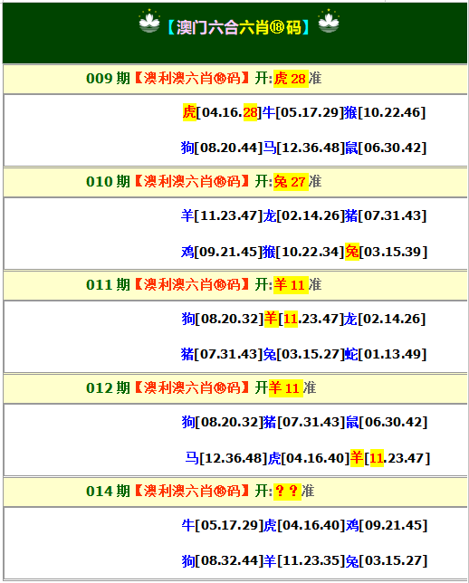 014期澳利澳六肖18码[图]