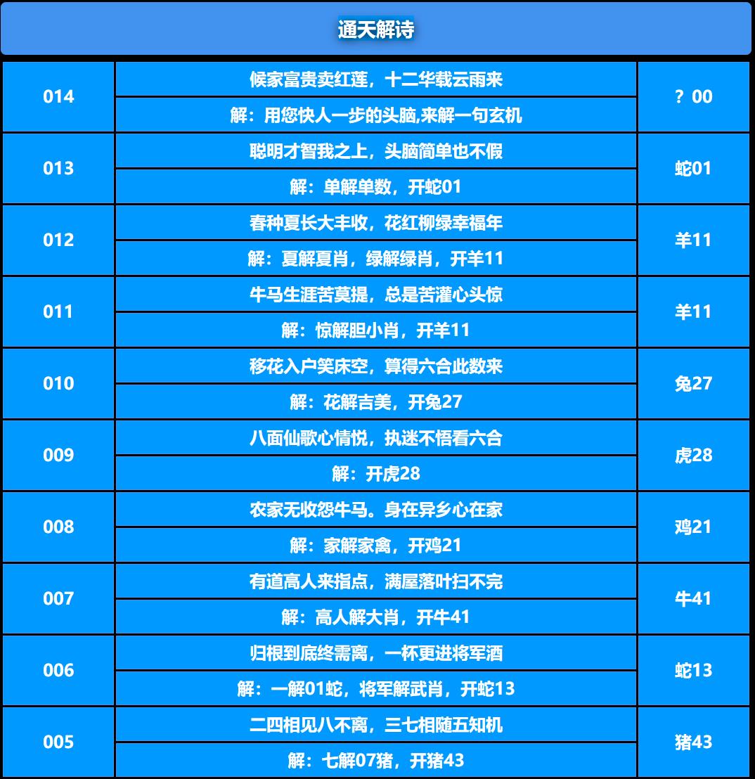 014期通天解诗[图]